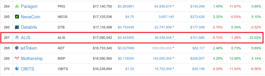 CoinExchange 仮想通貨 ALIS アリス 購入 登録 方法 紹介