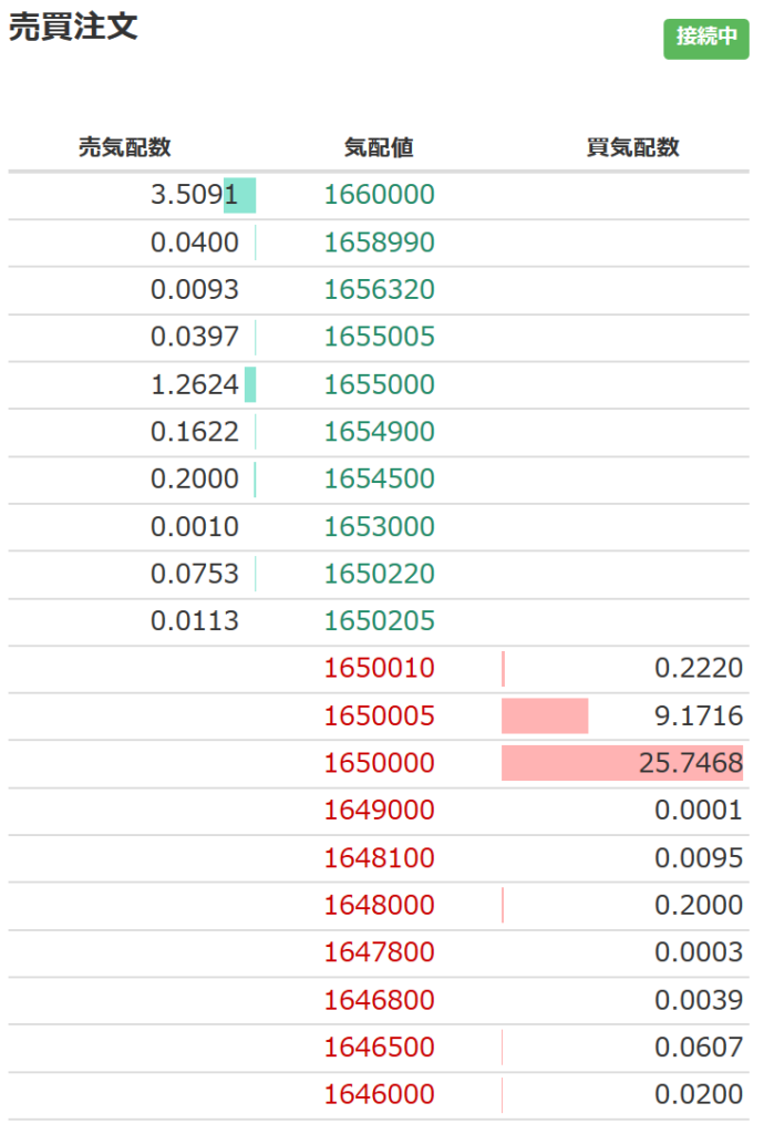 ビットコイン 始める 初心者 必見 おすすめ 仮想通貨 取引所 ランキング ご紹介!