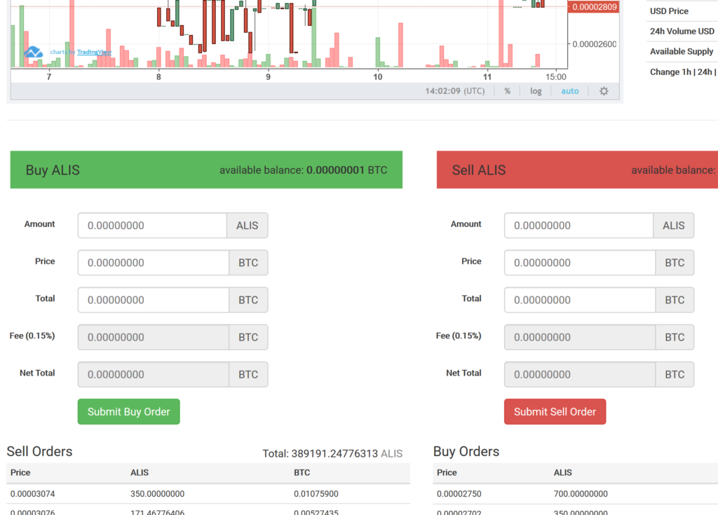 CoinExchange 仮想通貨 ALIS アリス 購入 登録 方法 紹介
