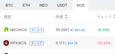 仮想通貨 取引所 kucoin クーコイン 流行る 特徴 登録 方法 購入 方法 ご紹介