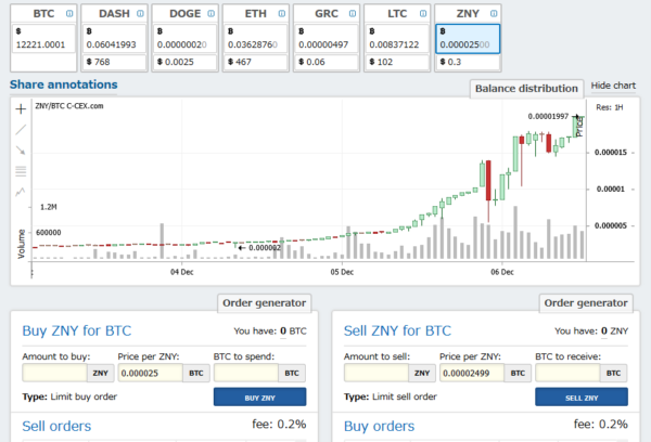 日本発 仮想通貨 BitZeny ZNY モナコイン 高騰