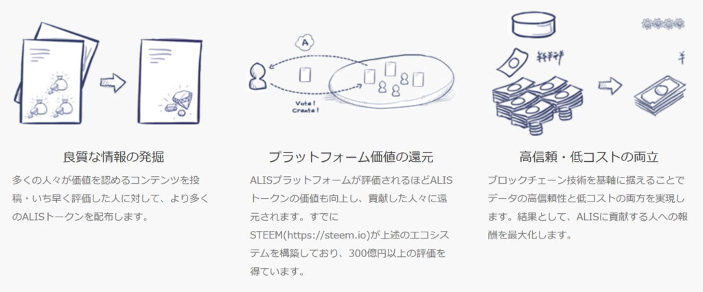 CoinExchange 仮想通貨 ALIS アリス 購入 登録 方法 紹介