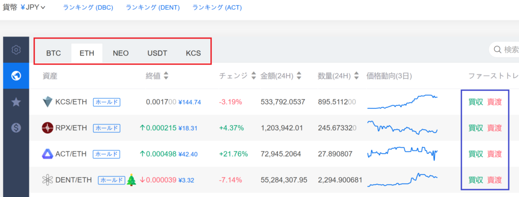 仮想通貨 取引所 kucoin クーコイン 流行る 特徴 登録 方法 購入 方法 ご紹介