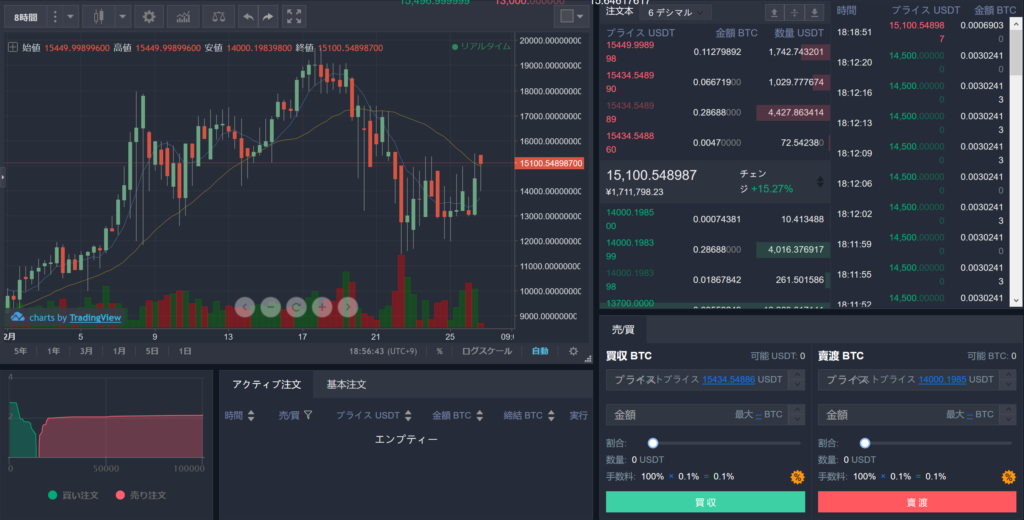 仮想通貨 取引所 kucoin クーコイン 流行る 特徴 登録 方法 購入 方法 ご紹介