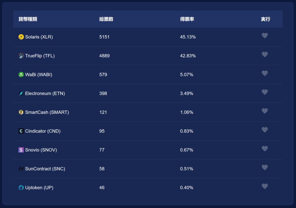 仮想通貨 取引所 kucoin クーコイン 流行る 特徴 登録 方法 購入 方法 ご紹介