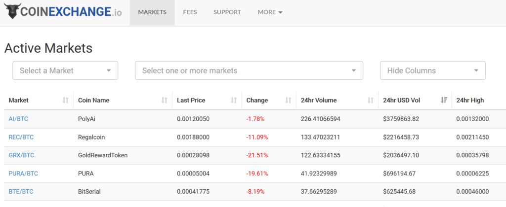 CoinExchange 仮想通貨 ALIS アリス 購入 登録 方法 紹介