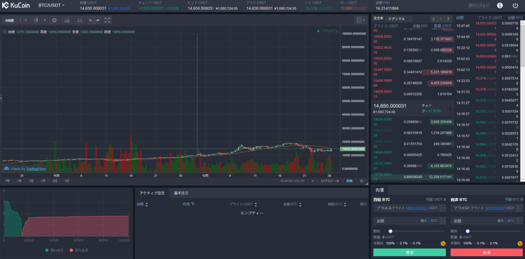 仮想通貨 取引所 kucoin クーコイン 流行る 特徴 登録 方法 購入 方法 ご紹介