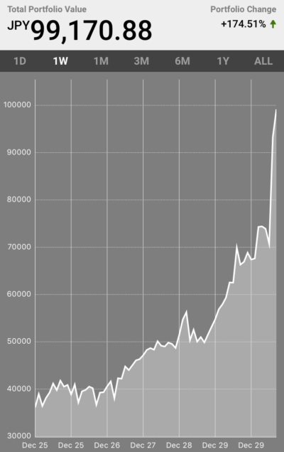 1.5万円 始める 仮想通貨 運用 日記 アルトコイン 資産 増やそう