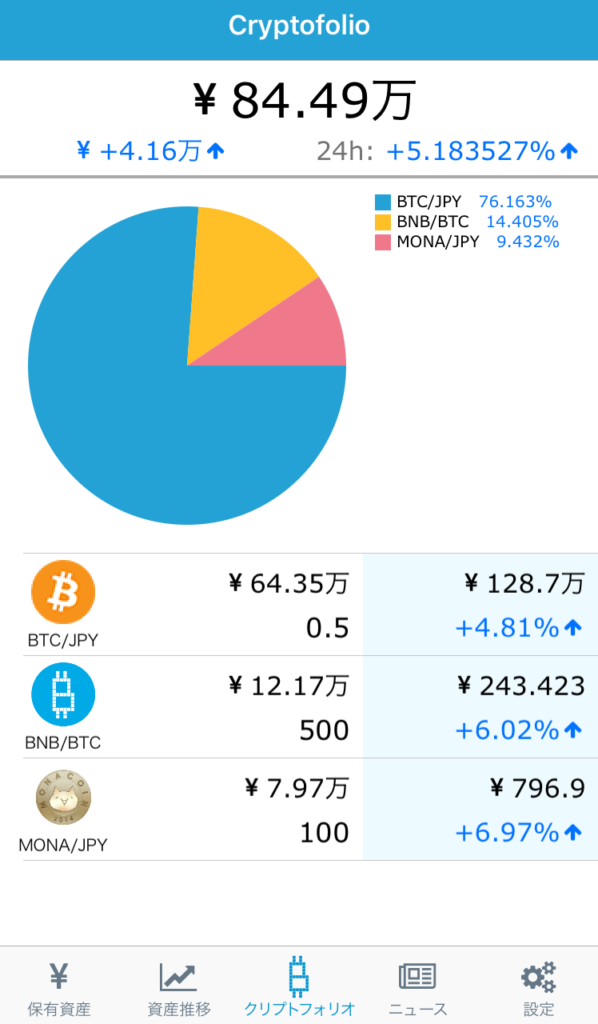 ios アプリ Cryptofolio クリプトフォリオ 仮想通貨 管理 使い方 紹介 ビットコイン
