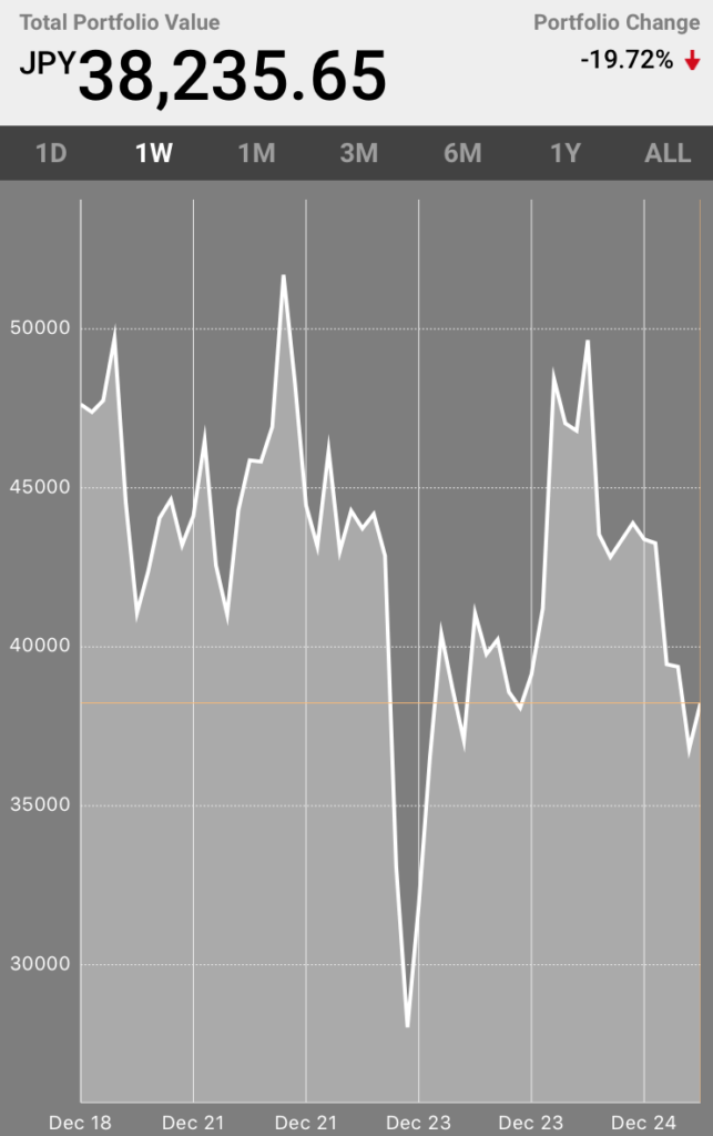 1.5万円 始める 仮想通貨 運用 日記 アルトコイン 資産 増やそう