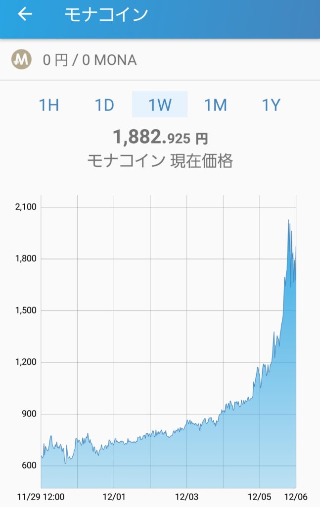 日本発 仮想通貨 BitZeny ZNY モナコイン 高騰