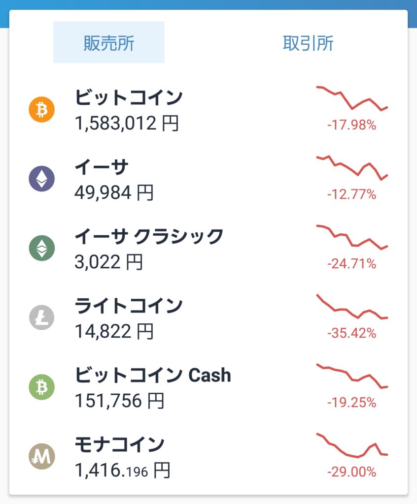 ビットコイン 暴落 大損 アルトコイン binance 海外