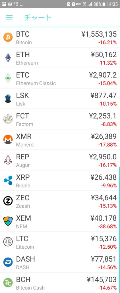 ビットコイン 暴落 大損 アルトコイン binance 海外