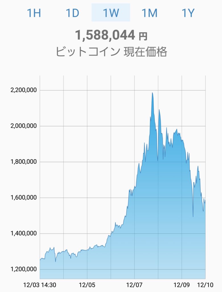 ビットコイン 暴落 大損 アルトコイン binance 海外