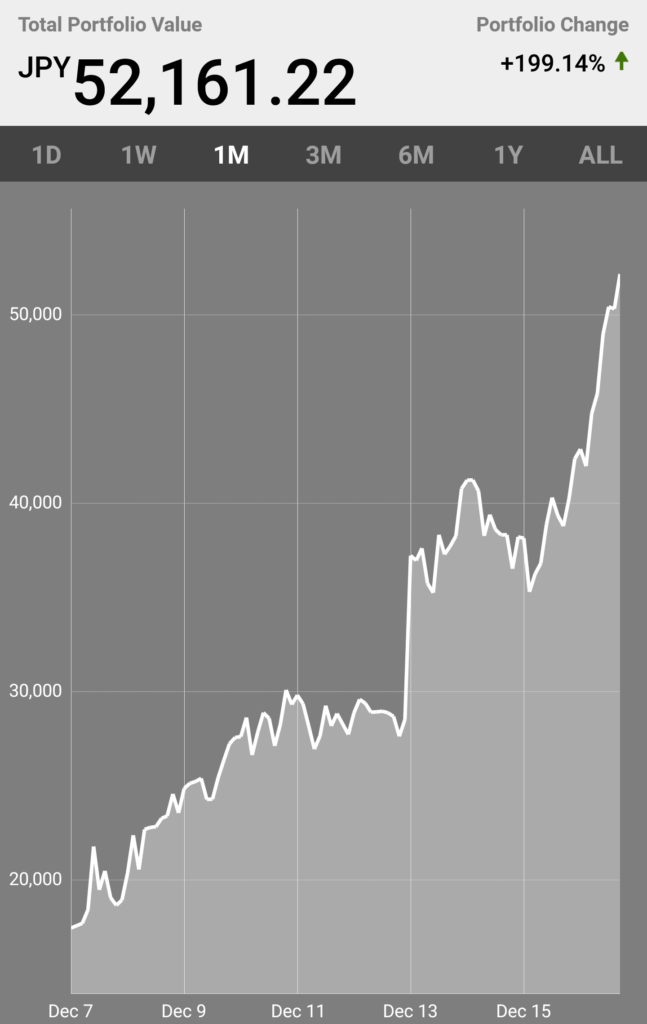 1.5万円 始める 仮想通貨 運用 日記 アルトコイン 資産 増やそう