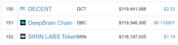 仮想通貨 DeepBrain Chain DBC 特徴 将来性 購入方法