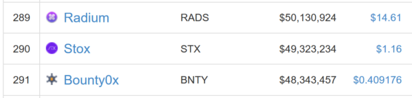 仮想通貨 STOX STX 分散型 予測市場 特徴 将来性 購入方法