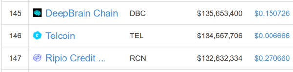 仮想通貨 Telcoin TEL モバイル 送金 サービス 特徴 将来性 購入方法