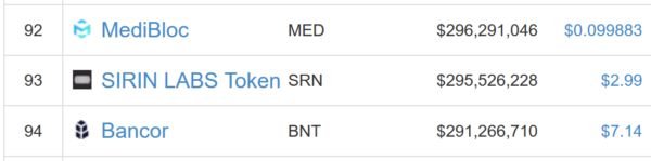 仮想通貨 SIRIN LABS Token SRN メッシ 宣伝 特徴 将来性 購入方法