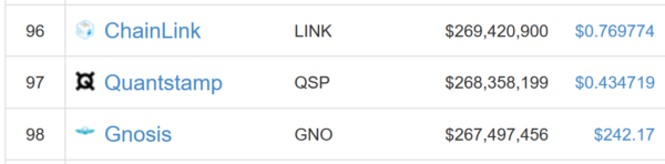 仮想通貨 Quantstamp QSP バグ 検証 特徴 将来性 購入方法 スマートコントラクト