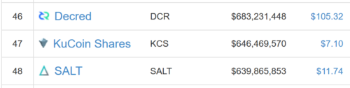 仮想通貨 KuCoin Shares KCS 配当 特徴 将来性 購入方法