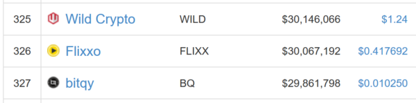 仮想通貨 Flixxo FLIXX 特徴 将来性 購入方法