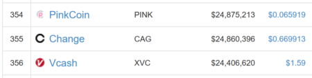 仮想通貨 Change CAG 非中央集権 銀行 特徴 将来性 購入方法