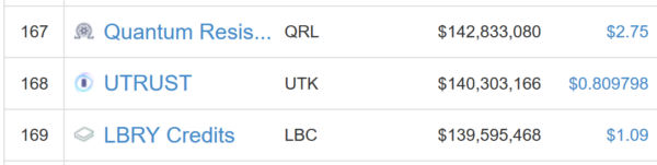 仮想通貨 UTRUST UTK 特徴 将来性 購入方法
