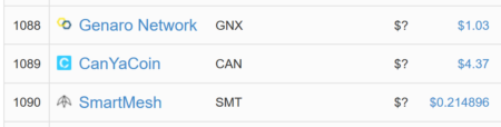 仮想通貨 CanYaCoin CAN 特徴 将来性 購入方法