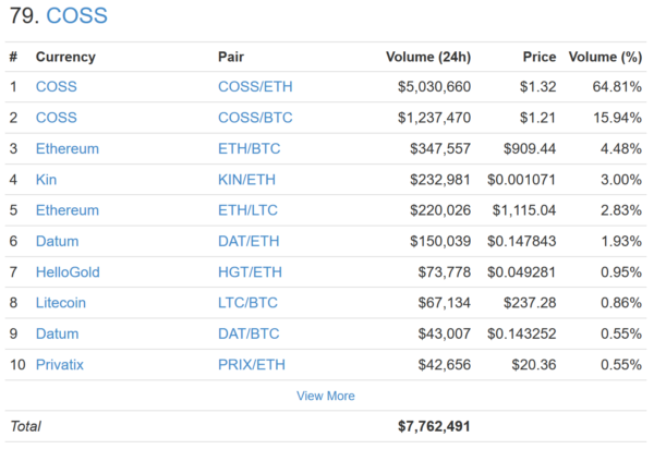 仮想通貨取引所 COSS 配当 貰える 特徴 登録方法 購入方法 ご紹介