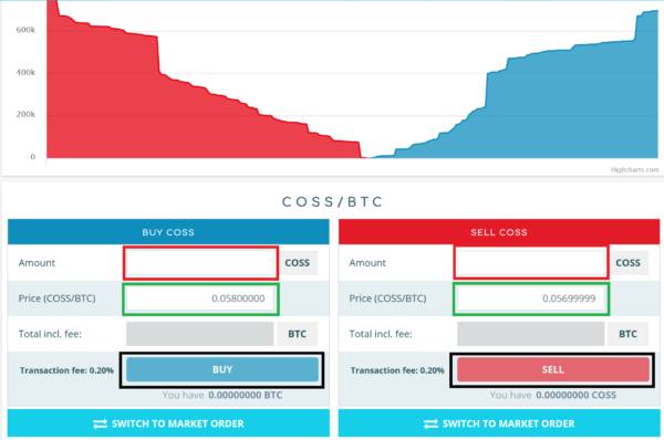仮想通貨取引所 COSS 配当 貰える 特徴 登録方法 購入方法 ご紹介