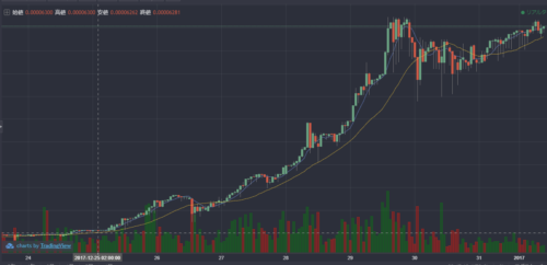 1.5万円 始める 仮想通貨 運用 日記 アルトコイン 資産 増やそう
