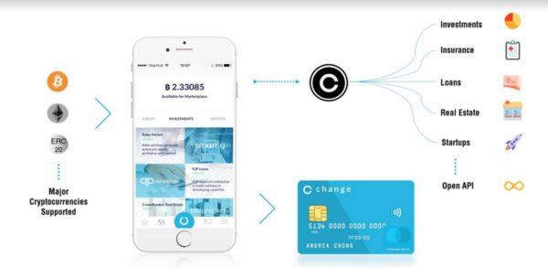 仮想通貨 Change CAG 非中央集権 銀行 特徴 将来性 購入方法
