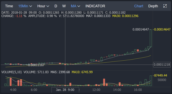 仮想通貨取引所 Bibox ビボックス BIX トークン 特徴 登録方法 購入方法 ご紹介