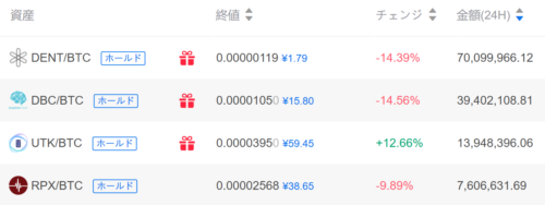 仮想通貨 Dent DENT 特徴 将来性 購入方法