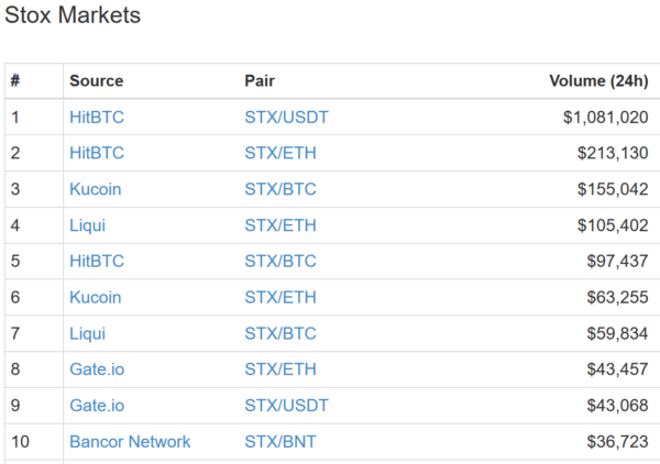 仮想通貨 STOX STX 分散型 予測市場 特徴 将来性 購入方法