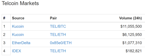 仮想通貨 Telcoin TEL モバイル 送金 サービス 特徴 将来性 購入方法
