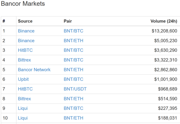 仮想通貨 Bancor BNT 仮想通貨 流動性 向上 特徴 将来性 購入方法