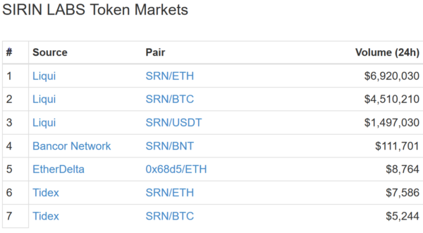 仮想通貨 SIRIN LABS Token SRN メッシ 宣伝 特徴 将来性 購入方法