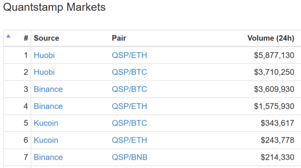 仮想通貨 Quantstamp QSP バグ 検証 特徴 将来性 購入方法 スマートコントラクト