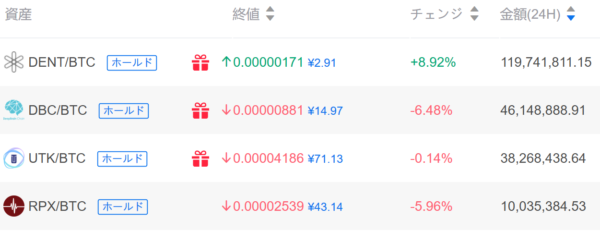 仮想通貨 DeepBrain Chain DBC 特徴 将来性 購入方法