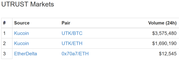 仮想通貨 UTRUST UTK 特徴 将来性 購入方法