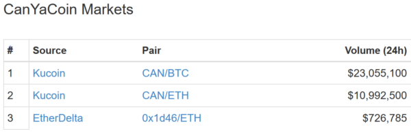 仮想通貨 CanYaCoin CAN 特徴 将来性 購入方法