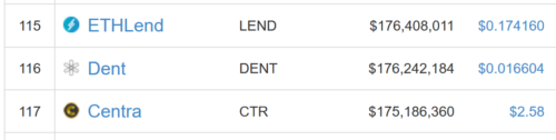 仮想通貨 Dent DENT 特徴 将来性 購入方法