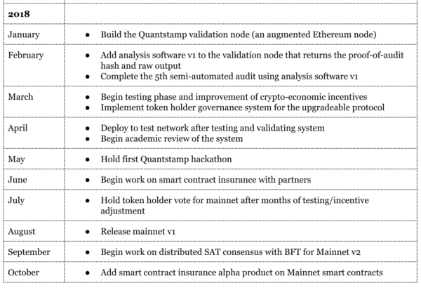 仮想通貨 Quantstamp QSP バグ 検証 特徴 将来性 購入方法 スマートコントラクト