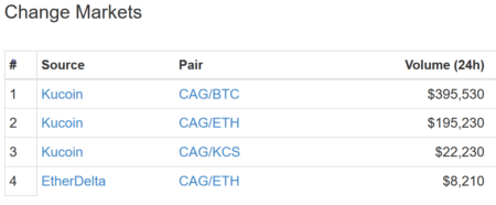 仮想通貨 Change CAG 非中央集権 銀行 特徴 将来性 購入方法