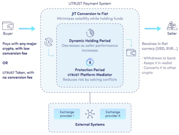 仮想通貨 UTRUST UTK 特徴 将来性 購入方法