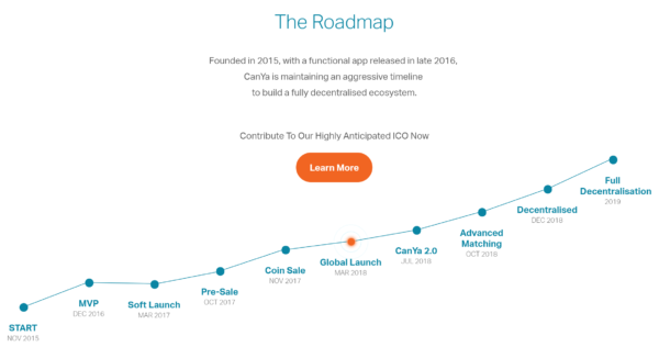 仮想通貨 CanYaCoin CAN 特徴 将来性 購入方法