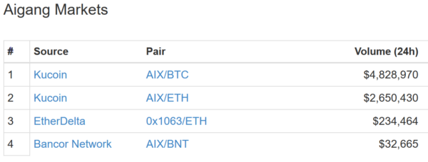 仮想通貨 Aigang AIX デジタル 保険 特徴 将来性 購入方法