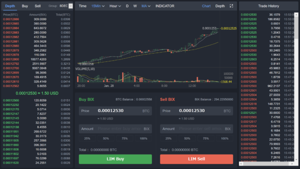 仮想通貨取引所 Bibox ビボックス BIX トークン 特徴 登録方法 購入方法 ご紹介